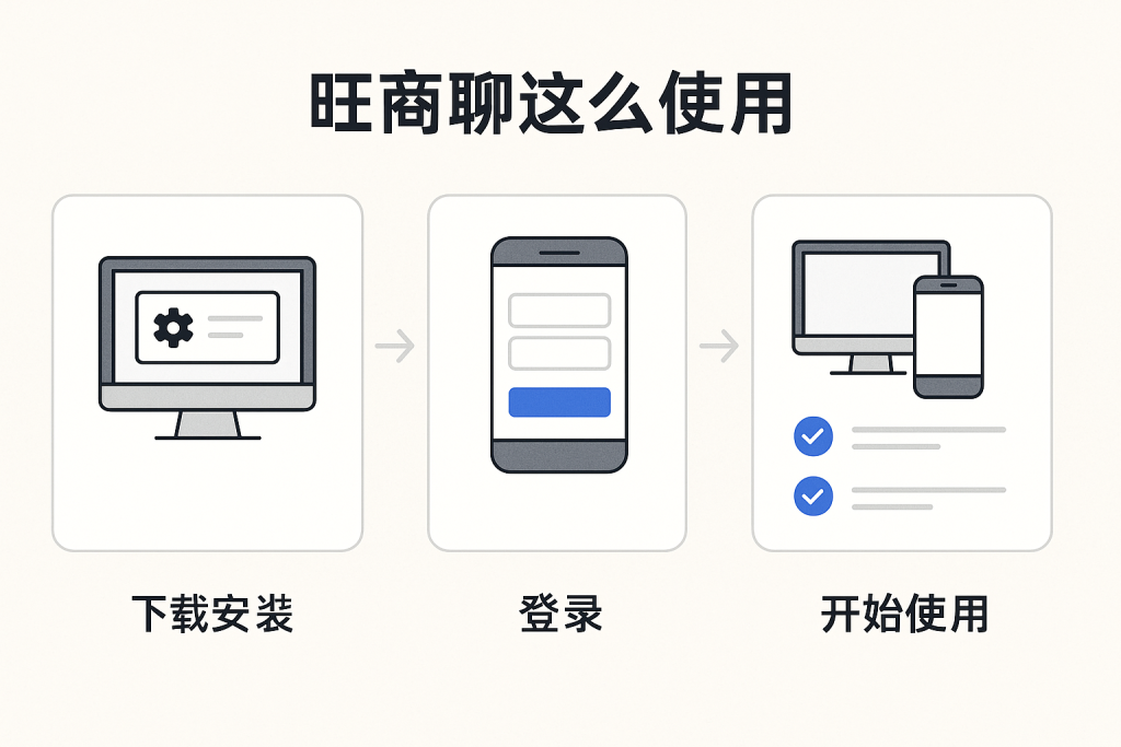 旺商聊这么使用图解 1